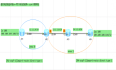【超好玩的路由环路系列】4——两个标准的战争：OSPF计算环路