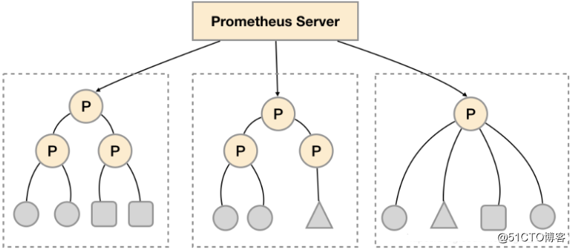 Kubernetes容器集群管理环境 - Prometheus监控篇_Prometheus_30
