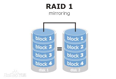 Raid磁盘阵列介绍 Mob604756f2dcb4的技术博客 51cto博客