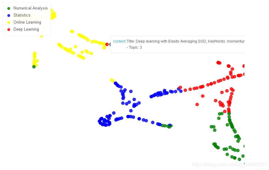 Python主题建模可视化lda和t Sne交互式可视化 拓端小助手的技术博客 51cto博客