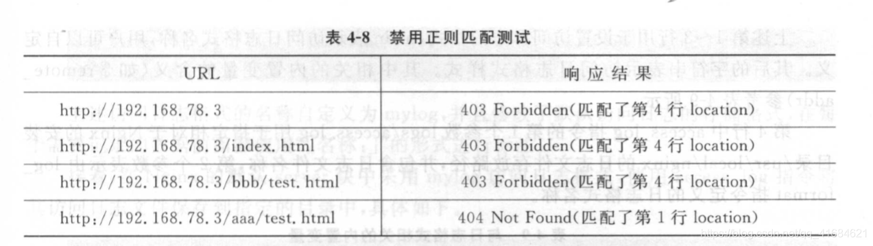 Nginx 之访问控制详解 兮动人的技术博客 51cto博客