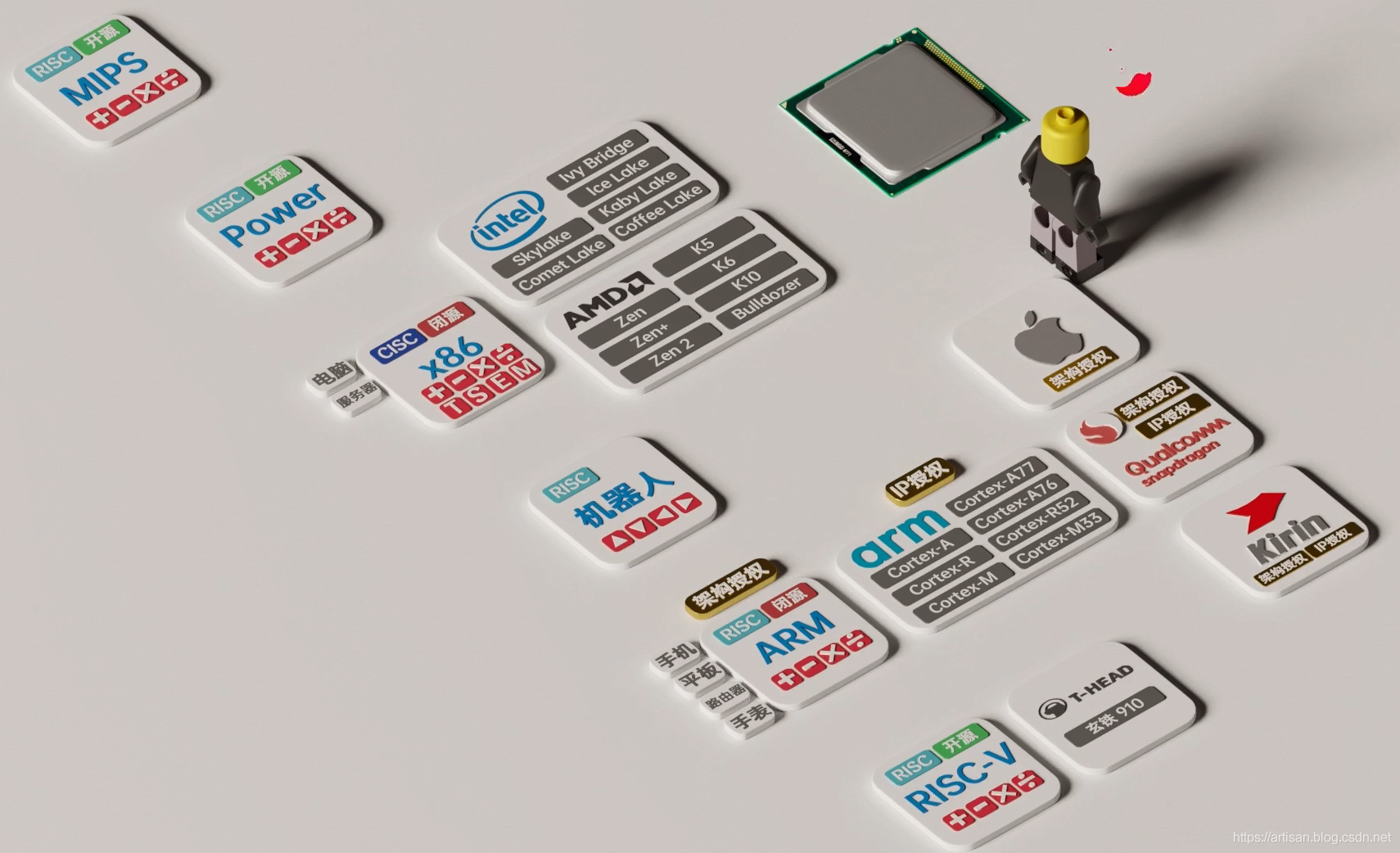 Cpu X86架构和arm架构入门篇 小小工匠的技术博客 51cto博客