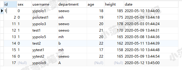 Mysql常用sql语句 11 Between And 范围查询 小菠萝测试笔记的技术博客 51cto博客