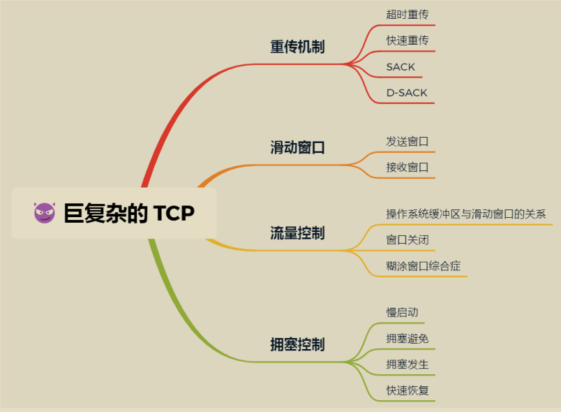 重傳機制流量控制擁塞控制七,實戰!