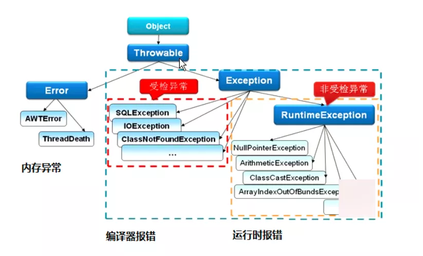 Java 异常处理机制 Mob60475707384d的技术博客 51cto博客