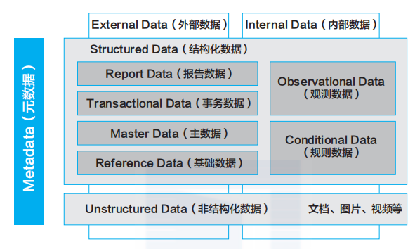 華為數據分類管理框架和經驗