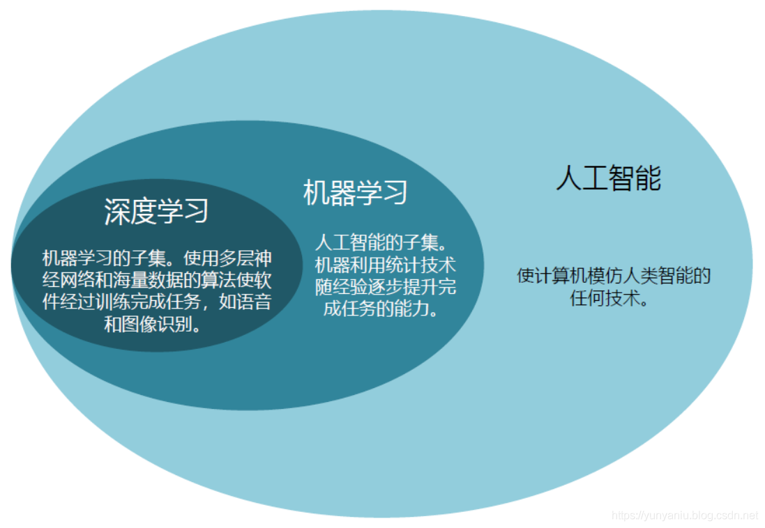 中南大学 人工智能_中南民族大学怎么样_中南民族大学工商学院分数线