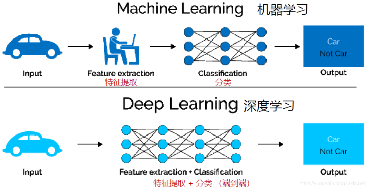 ai:人工智能概念之机器学习ml,深度学习dl,数据挖掘,知识发现,模式