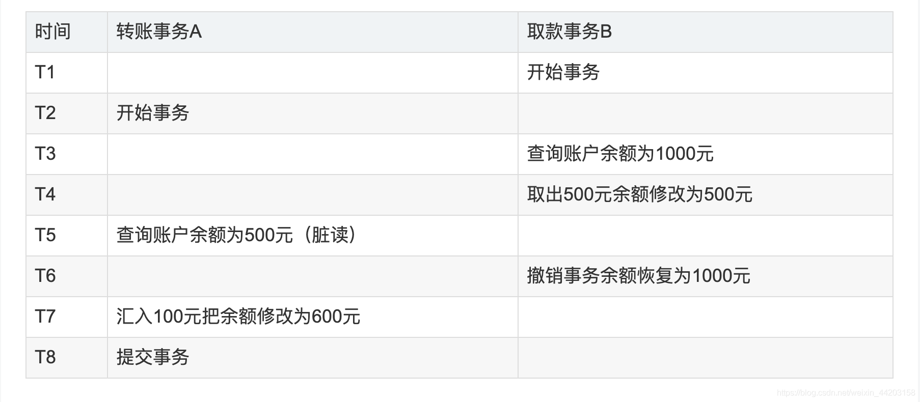 Java基础知识点 Wx60cc441e1698a的技术博客 51cto博客