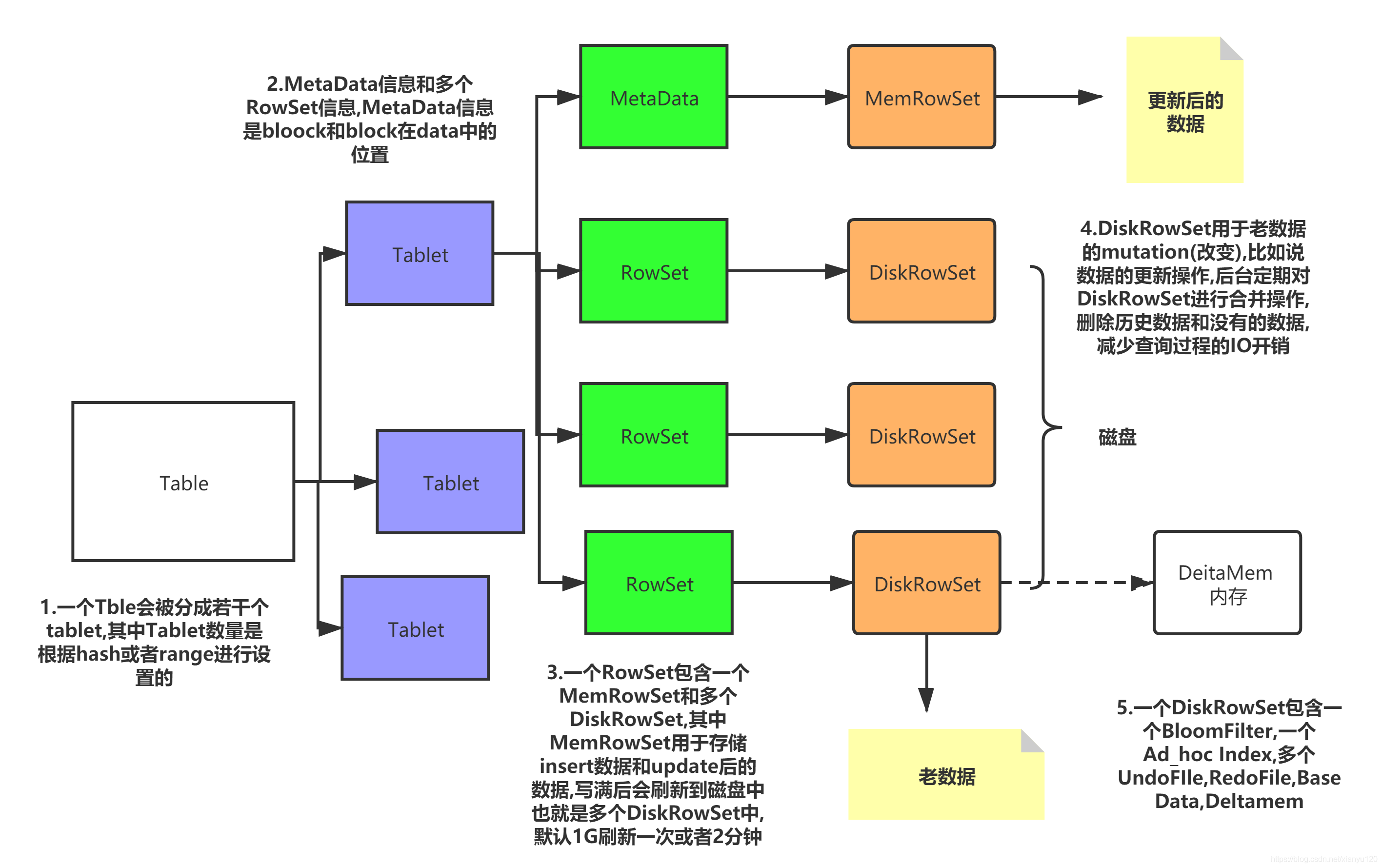 新星计划kudu底层数据模型图