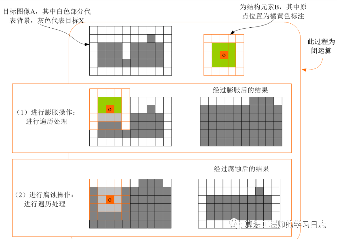 新星计划】Python OpenCV 形态学应用u2014图像开运算与闭运算_ 