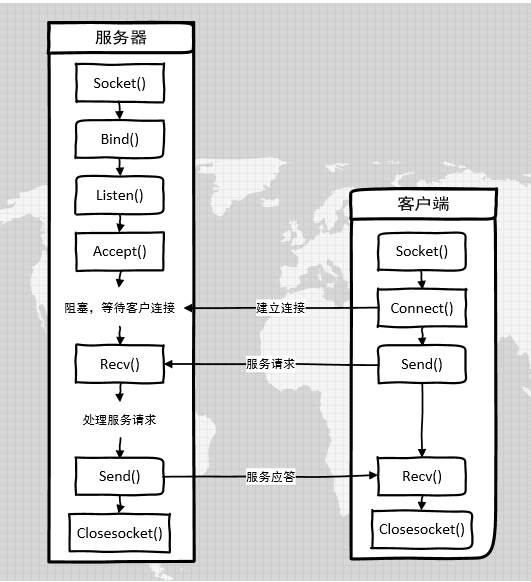 rtthread進階之網絡框架