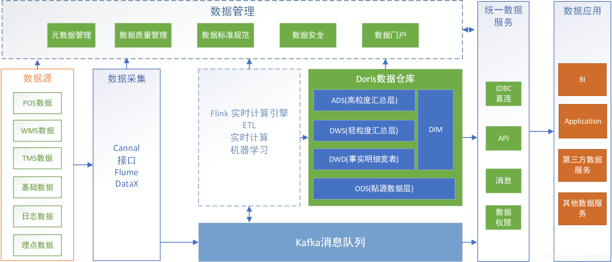 apache doris在蜀海供應鏈數據倉庫建設中的實踐