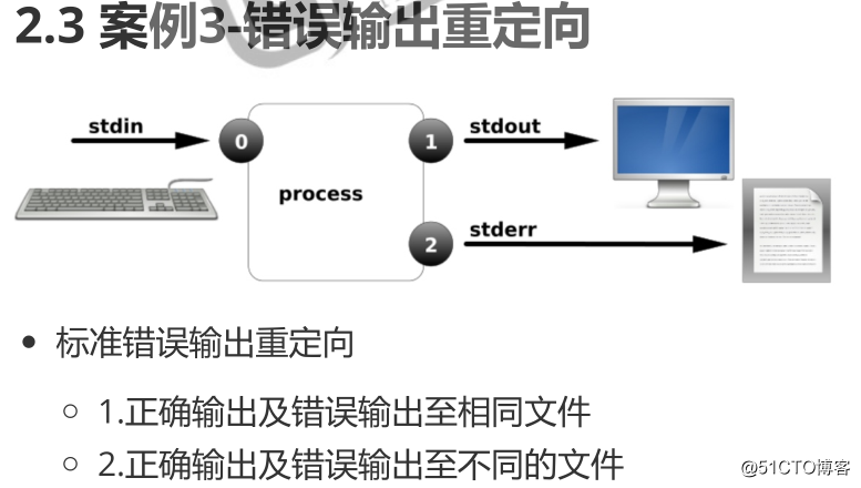 Linux Io重定向 Mb5fe328bf51cae的技术博客 51cto博客