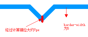 css 实现气泡、三角形_mb5ff590c45613d的技术博客_51CTO博客