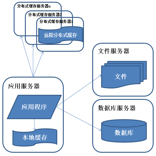 Java架構(gòu)師干貨分享,分布式框架,高可用框架,微服務(wù)架構(gòu),數(shù)據(jù)庫優(yōu)化_分布式_03