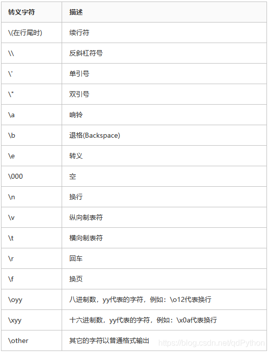 Python 编码与解码和转义字符 Python学习者的技术博客 51cto博客