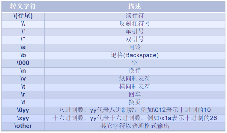 转义字符 Hany的python博客的技术博客 51cto博客