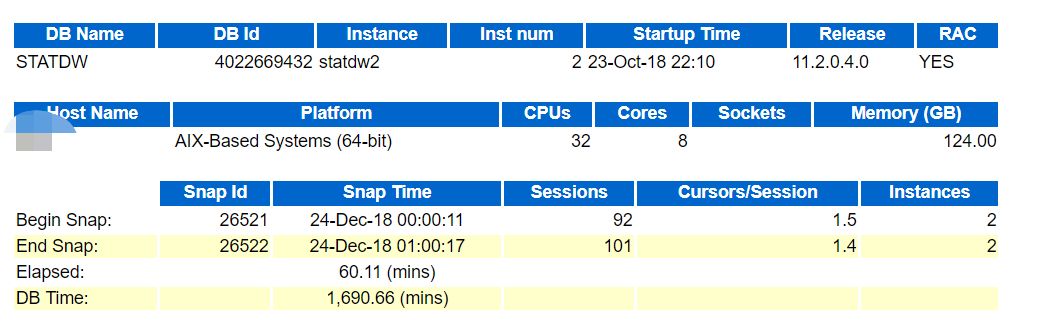 Oracle性能排查小案例_经验分享