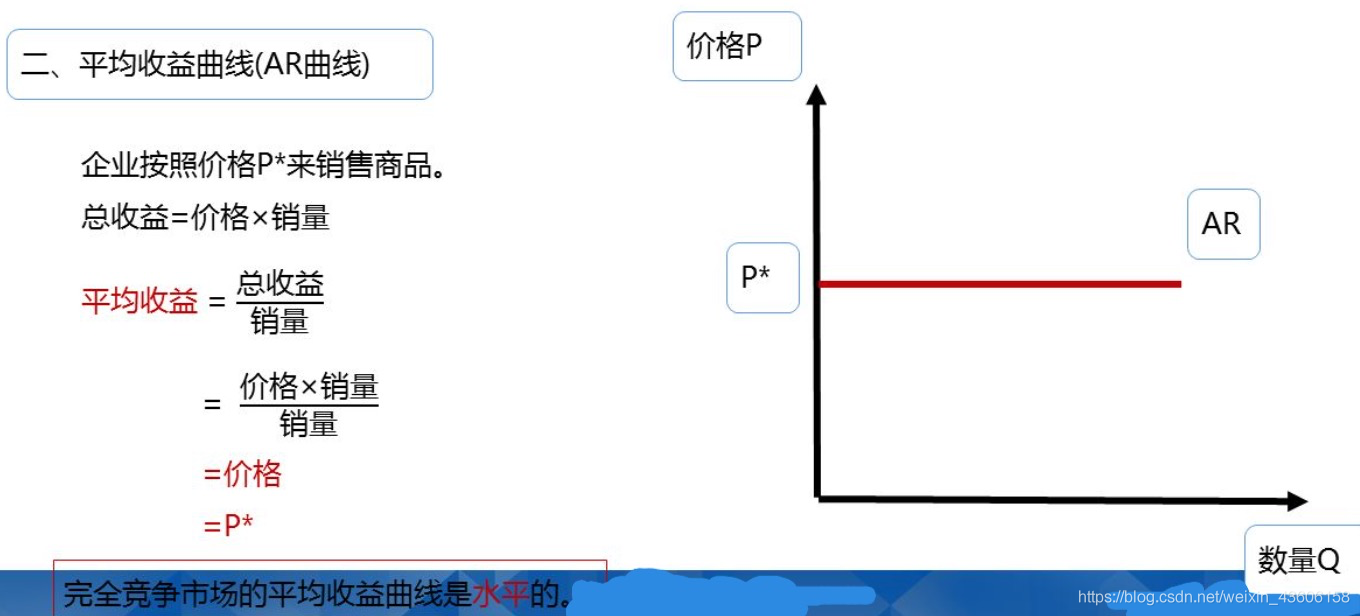 管理經濟學八之完全競爭市場中的企業決策