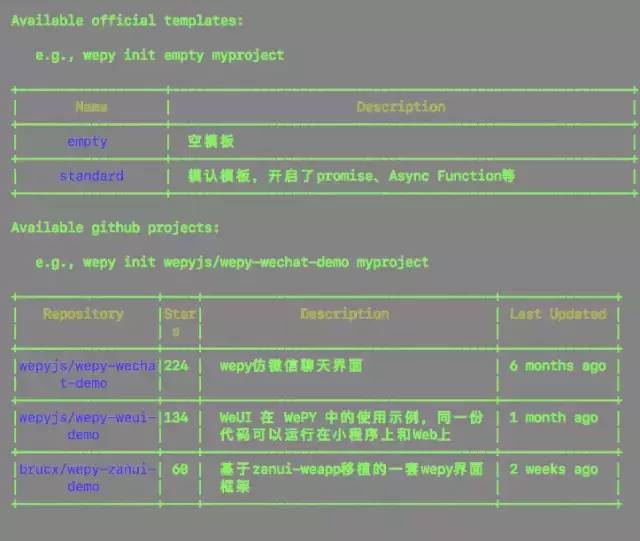 微信小程序組件化開(kāi)發(fā)框架WePY_學(xué)習(xí)_02