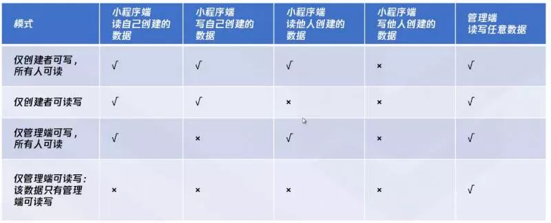 前端微信小程序云開發(fā)基礎_web_30