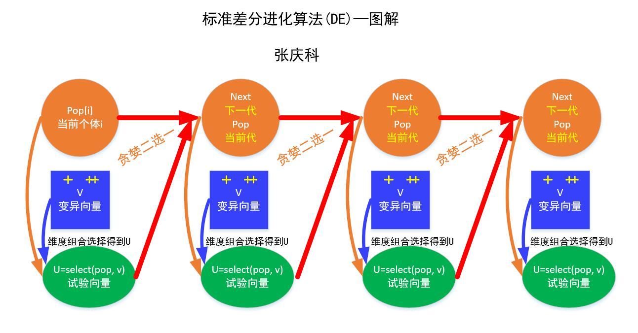  差分算法的實(shí)現(xiàn)方法_差分方法有哪些