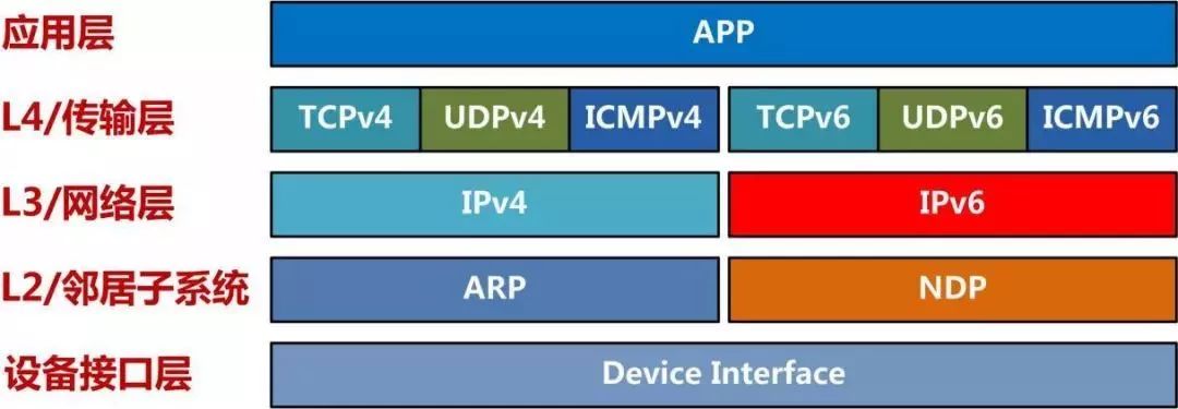 全球ipv4 地址耗尽 Ipv6 来了 Wx610019c35dc44的技术博客 51cto博客