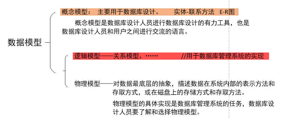 sql 中 数据查询语句是_什么是数据库中的事物_中昌数据是国企