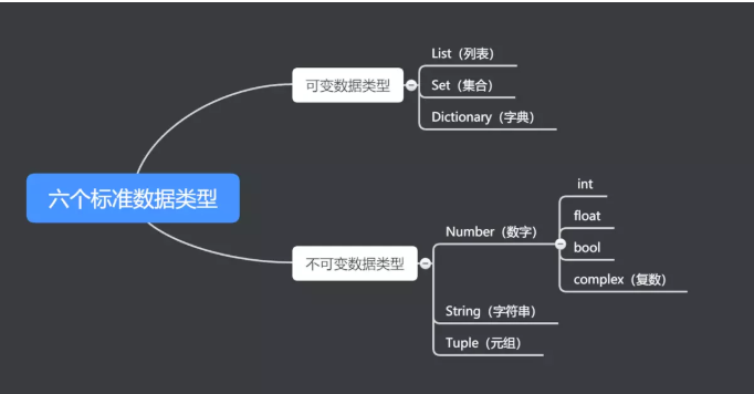 Python中可变数据类型和不可变数据类型 Augus的技术博客 51cto博客