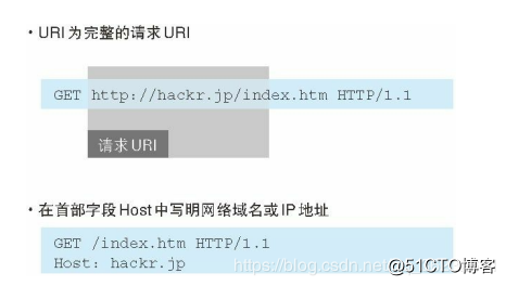 HTTP协议，到底是什么鬼？_客户端_12