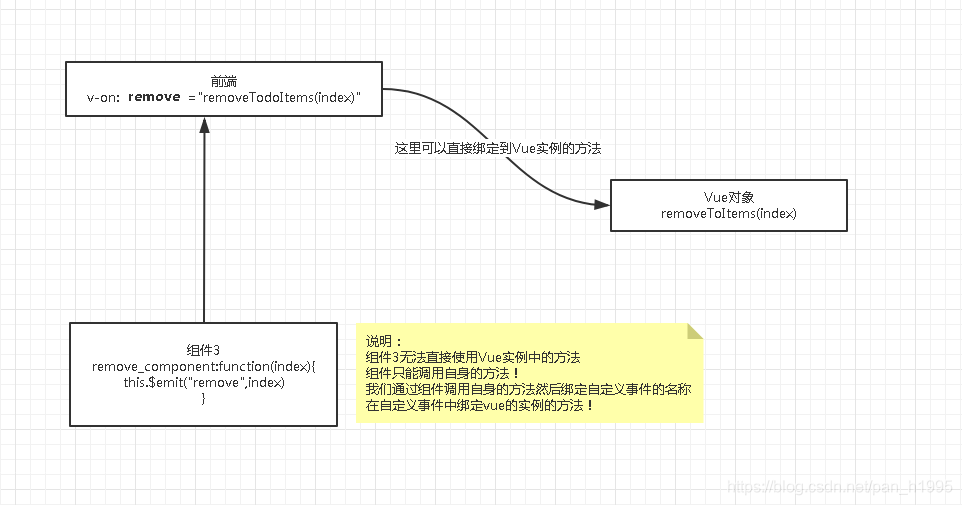 10 Vue总结笔记 超全 Java小白的搬砖路的技术博客 51cto博客