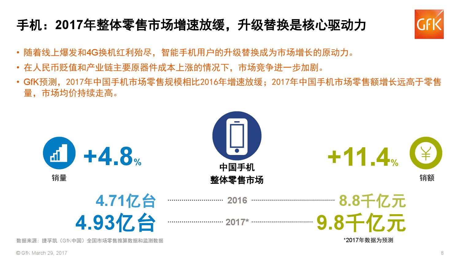 行業(yè) | 消費升級+互聯(lián)網(wǎng)手機下半場，誰踏準了節(jié)拍?_商業(yè)模式_06