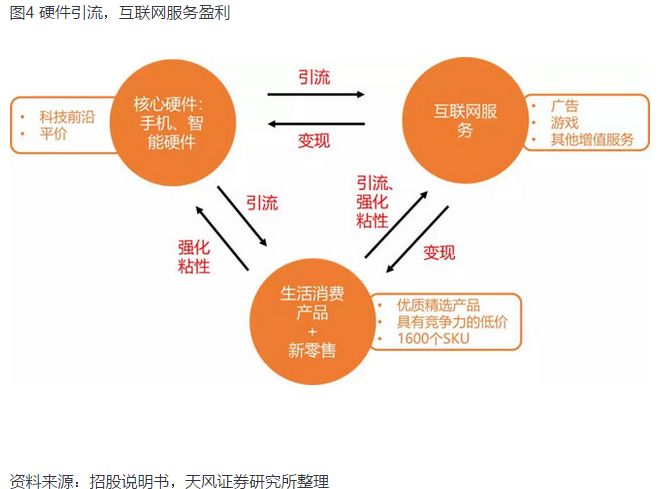 向IOT看齊，小米的消費(fèi)物聯(lián)網(wǎng)價(jià)值在哪里?_智能硬件_04