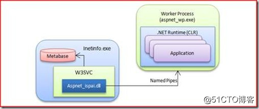 WCF技术剖析之二：再谈IIS与ASP.NET管道_WCF_02