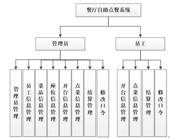 称重自助快餐模式图图片