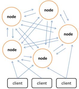 memcache、redis原理對(duì)比_數(shù)據(jù)_04