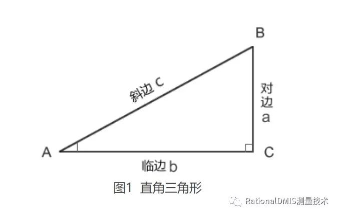 Rationaldmis 7 1自动计算旋转角度 三角函数atan2 Y X Jianhongwei810的技术博客 51cto博客