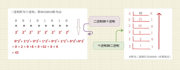 为什么前端计算不准确-number类型_mb5fe18f5282239的技术博客_51CTO博客