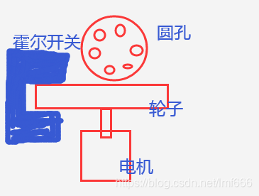 小车 测走过的距离 计算走过的时间 Stc8a8k 的技术博客 51cto博客