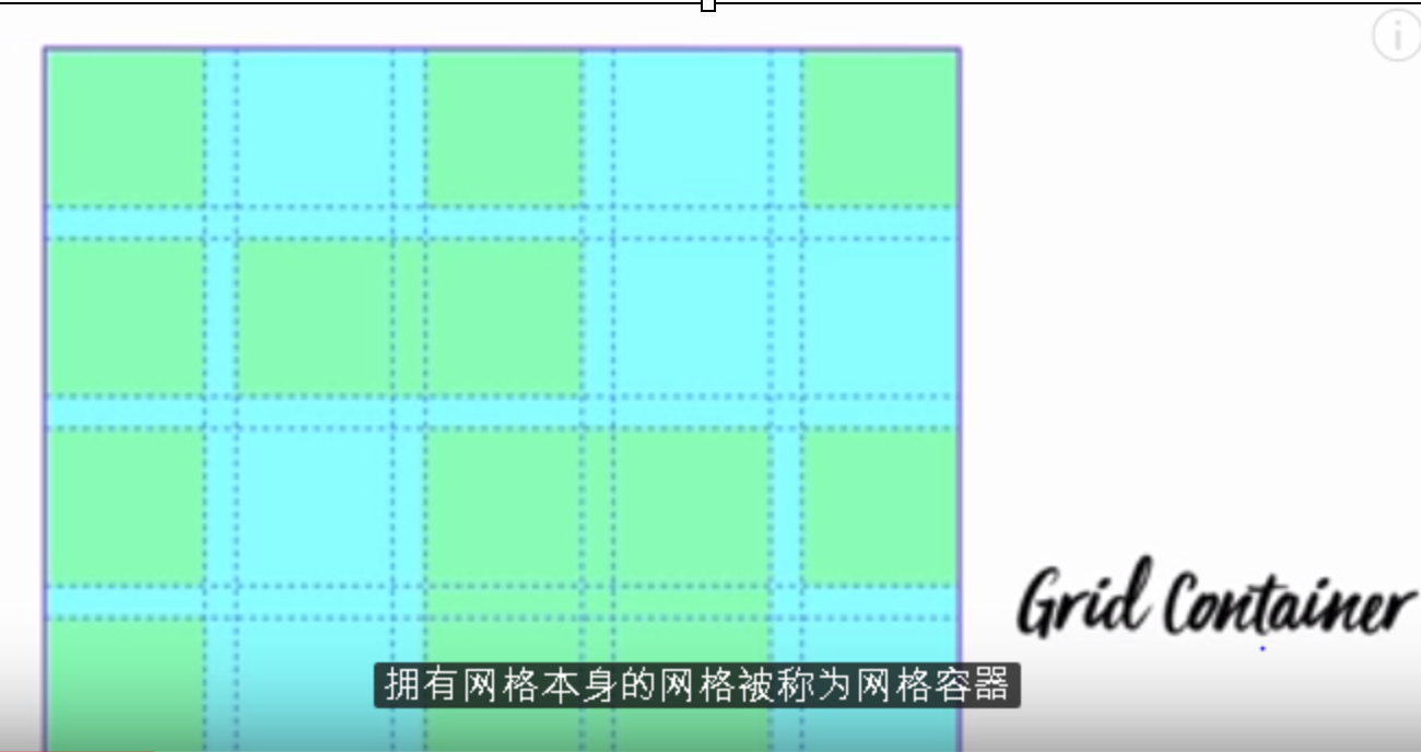 CSS Grid(CSS网格)_wx612ef79151558的技术博客_51CTO博客