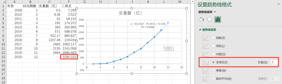 天猫双十一成交额是如何预测的 Busrb的技术博客 51cto博客