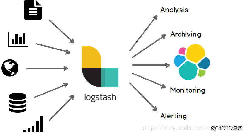 Logstash简单介绍和使用说明_数据