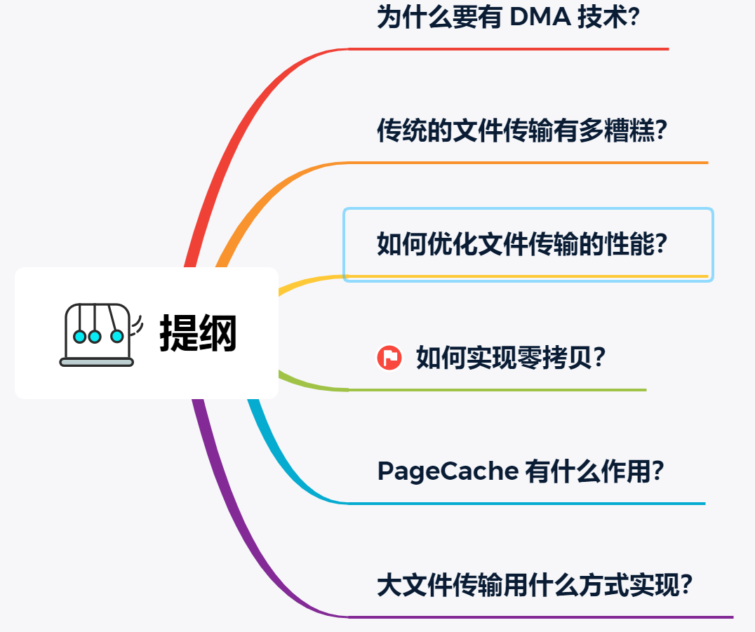 原来8 张图 就可以搞懂 零拷贝 了 小林coding的技术博客 51cto博客