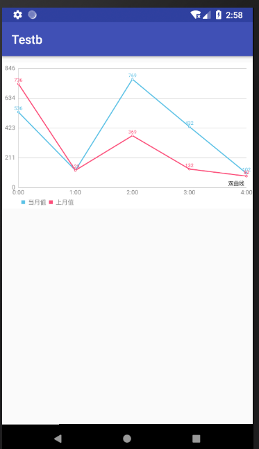 android雙曲線折線圖MPAndroidChart（一）_github