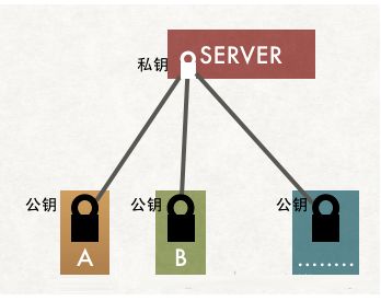 信息安全之——解開(kāi)HTTPS神秘面紗_客戶端_06