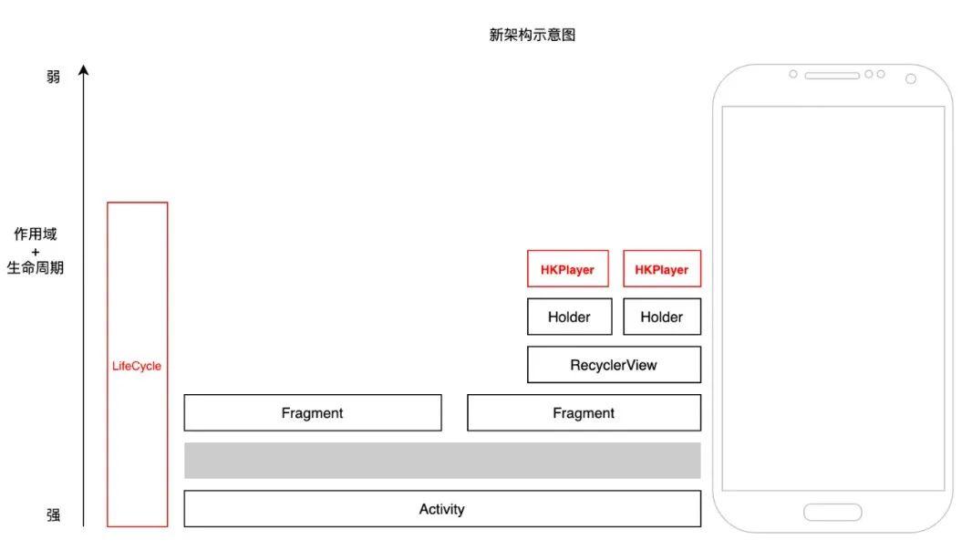 好看视频Android重构——围绕于播放器的重构实践_前端_07