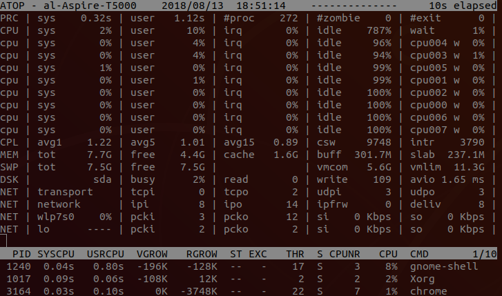 【監(jiān)控】Linux CPU占用率監(jiān)控工具小結(jié)--實踐和完善Linux CPU使用率超過100%的原因：_python_09