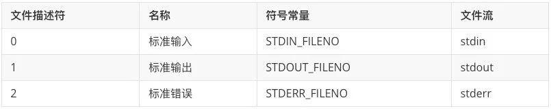 Shell Linux输出重定向 Bandaoyu的51博客的技术博客 51cto博客