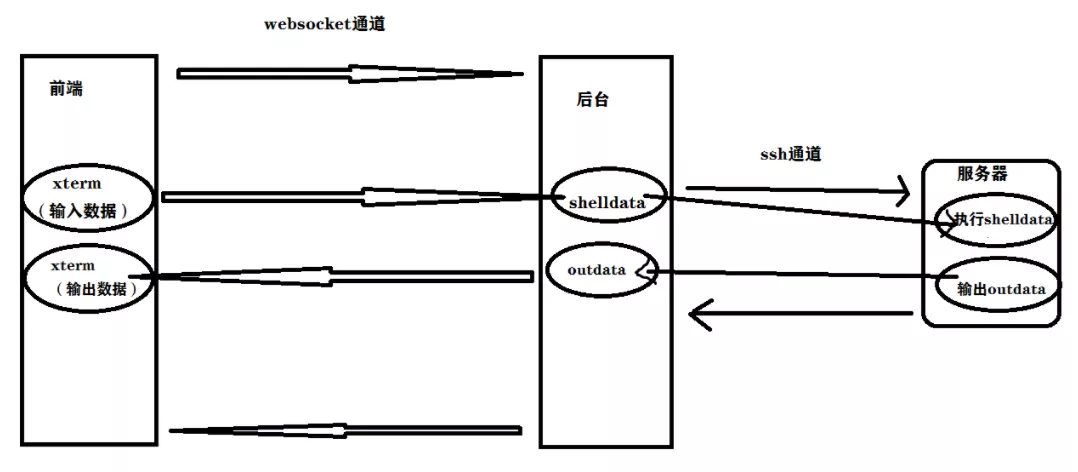 \'简单分析实现运维利器---webssh终端libl_运维利器\'